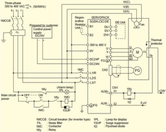 How to troubleshoot Yaskawa SGDH-04AE-OY servo drive failure to enable?