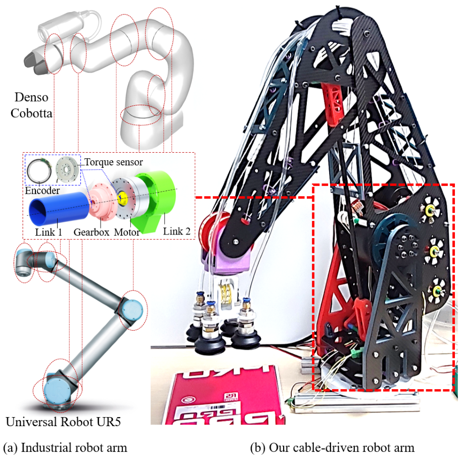 How Long Do Industrial Robot Cables Typically Last? Bending Life and Preventive Replacement Assessment