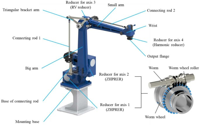 How to Restart an Industrial Robot After Relocation? Installation, Zero Point, and Accuracy Acceptance Steps