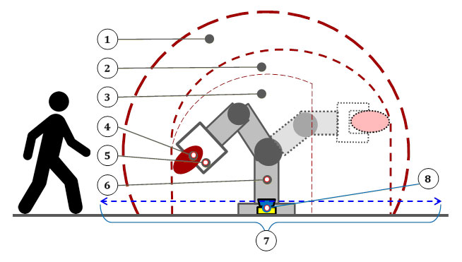 How to Set Up Robot Safety Zones and Soft Limits? Boundary Checks Before Commissioning