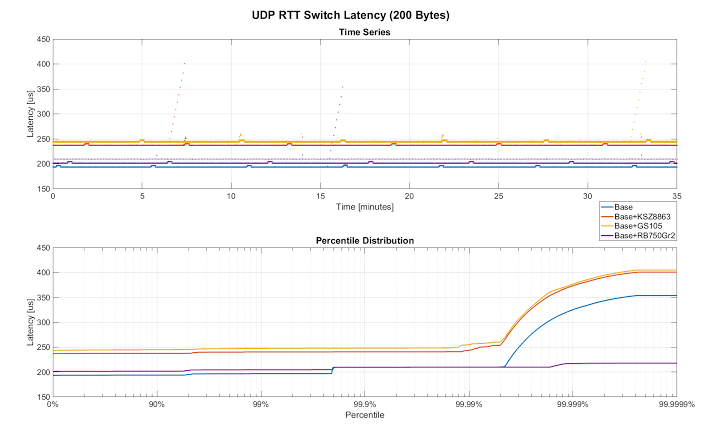 How to Troubleshoot Intermittent Robot Network Dropouts? Switch, Network Cable, and Communication Cycle Checks
