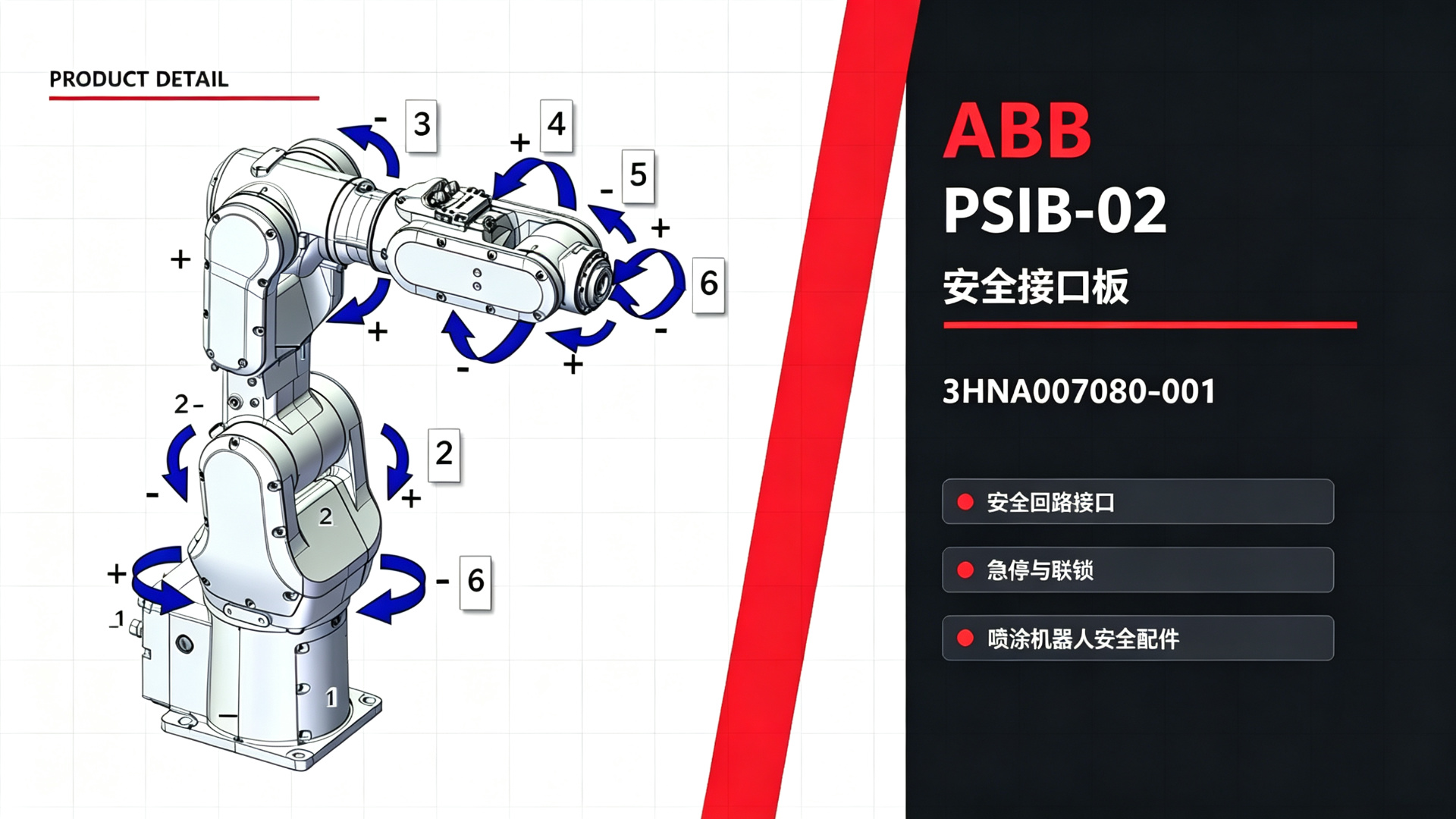 ABB Spray Painting Robot PSIB-02 Safety Interface Board